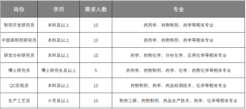 招聘岗位.png
